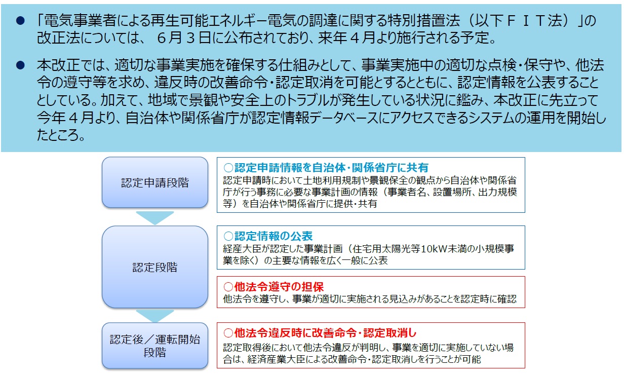 図　4月施行の新認定制度によって事業実施中の点検保守が求められる